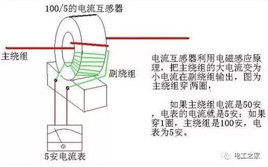 電流互感器二次側(cè)接地的保護(hù)作用